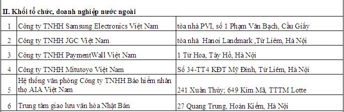 Khách hàng Vệ sinh công nghiệp Cleanhouse Việt Nam