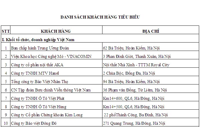 Khách hàng Vệ sinh công nghiệp Cleanhouse Việt Nam