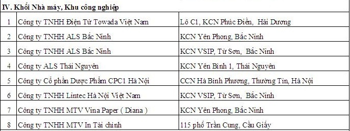 Khách hàng Vệ sinh công nghiệp Cleanhouse Việt Nam